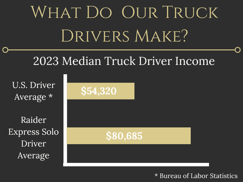 Chart of what Raider Express drivers make in their first and second year