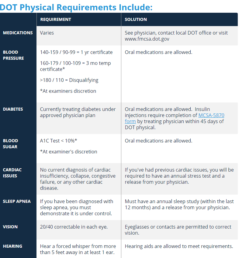 DOT physical and drug screening requirements checklist